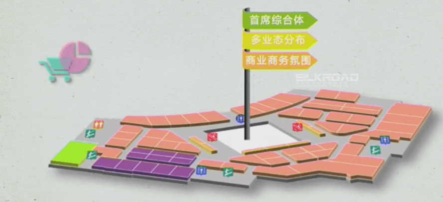 萬達SOHO，二維宣傳片